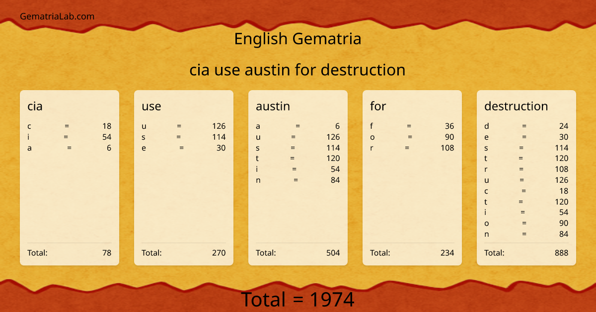 cia use austin for destruction in english Gematria
